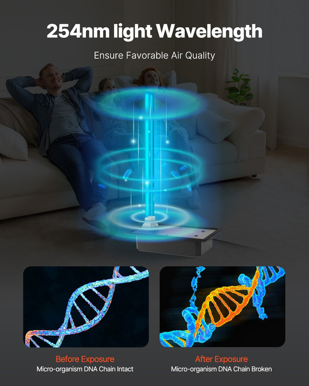 HVAC Air Purifier Whole House, 36W 16inch, UV UVC Light in Duct for Ac