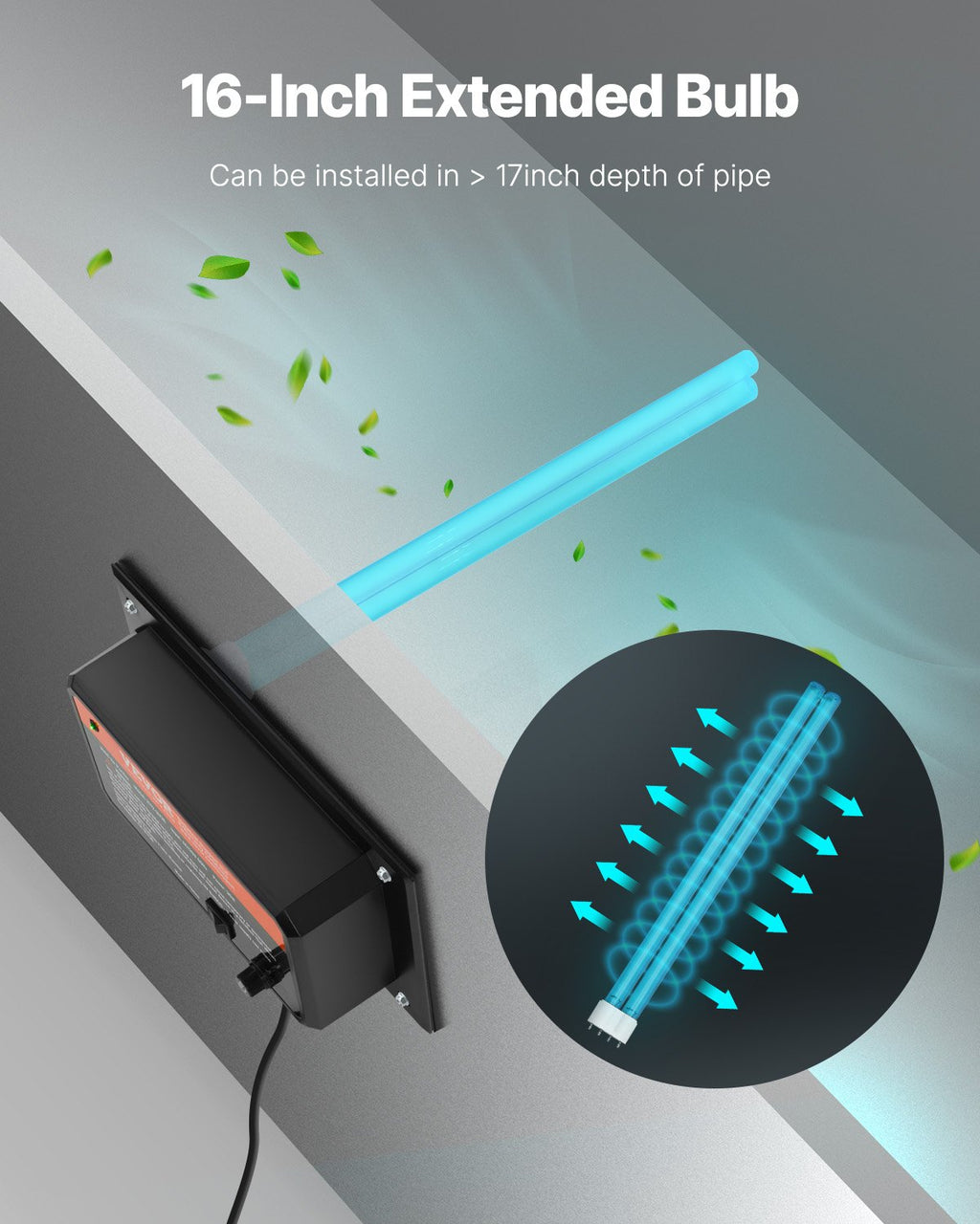 HVAC Air Purifier Whole House, 36W 16inch, UV UVC Light in Duct for Ac