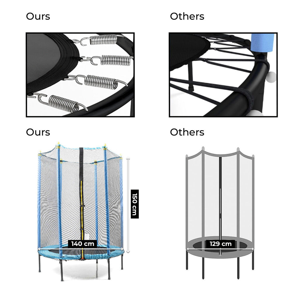 Innovagoods Kindertrampolin Mit Sicherheitsnetz Zuply Innovagoods